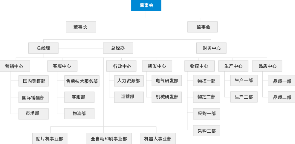 beat·365(中国)唯一官方网站